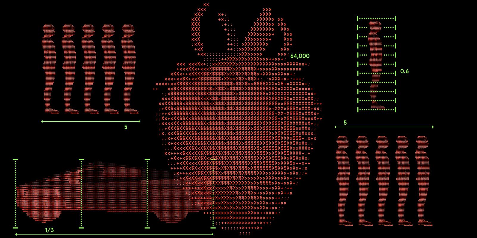 The Weight of the Internet Will Shock You